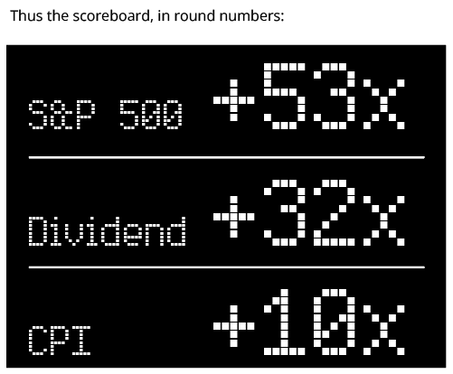 The Sixty-Two Year Scoreboard