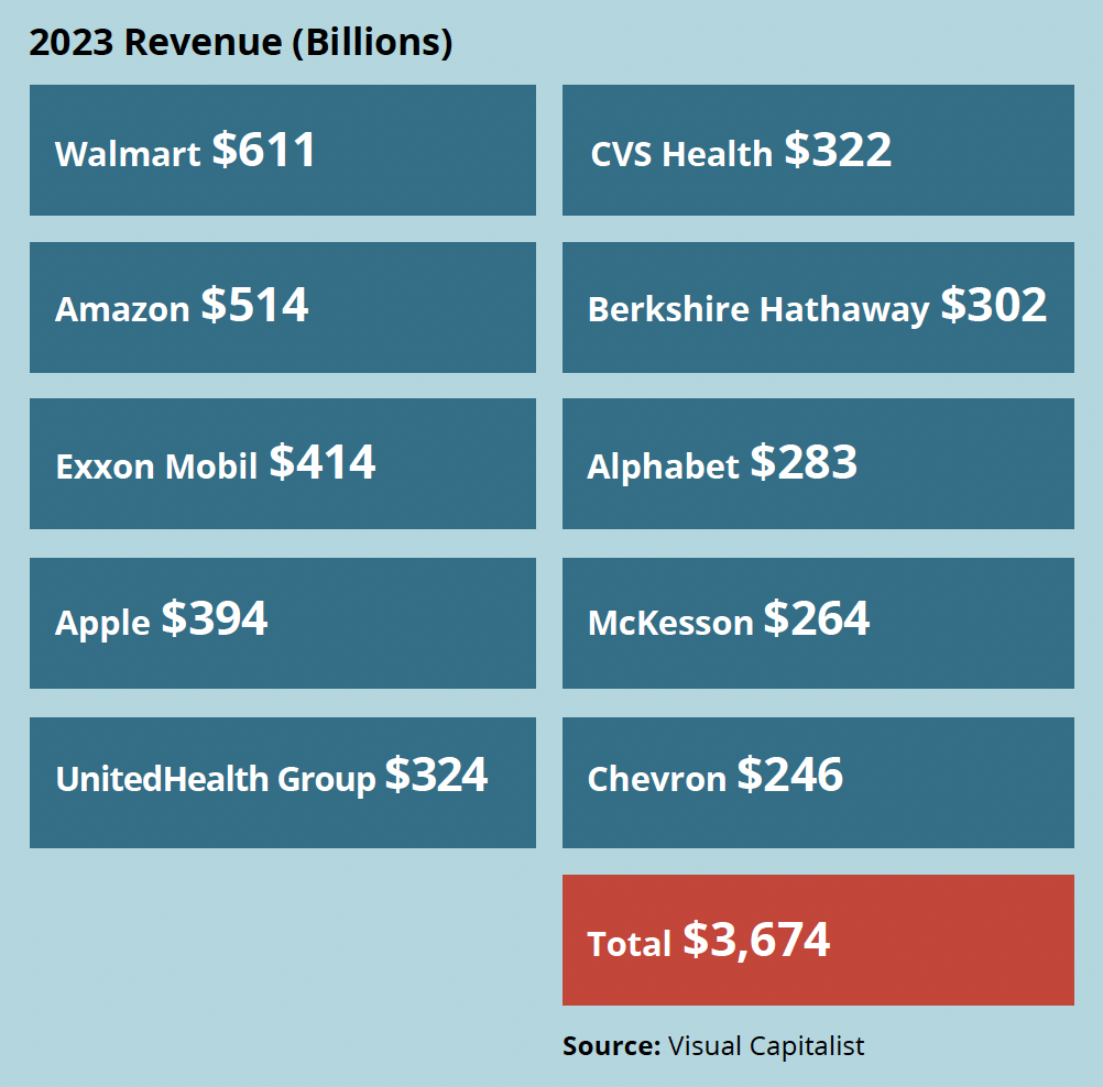 Are These Businesses Or Stocks&##x3f; Sample 2025